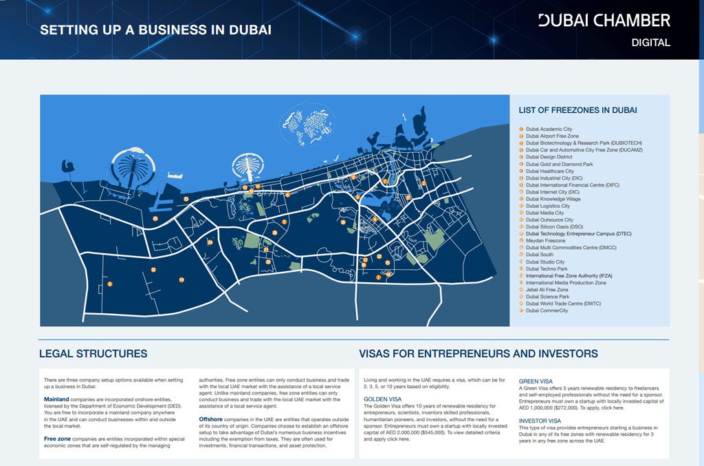 Building Your Business in a Dynamic City: The Entrepreneur’s Guide 2023: inside page 3