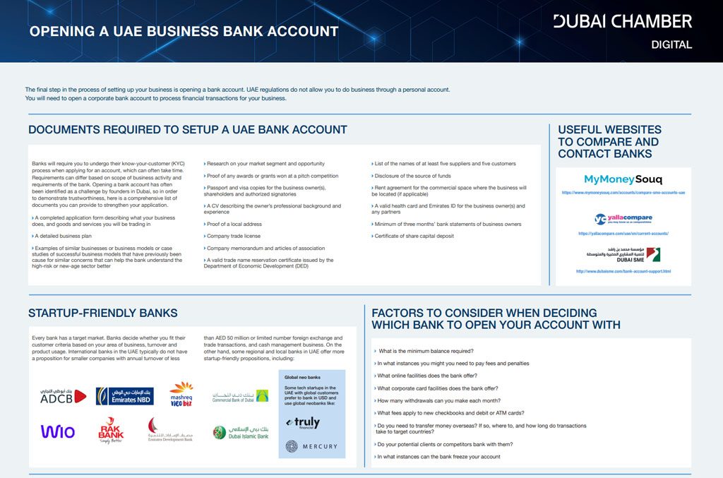 Building Your Business in a Dynamic City: The Entrepreneur’s Guide 2023: inside page 4