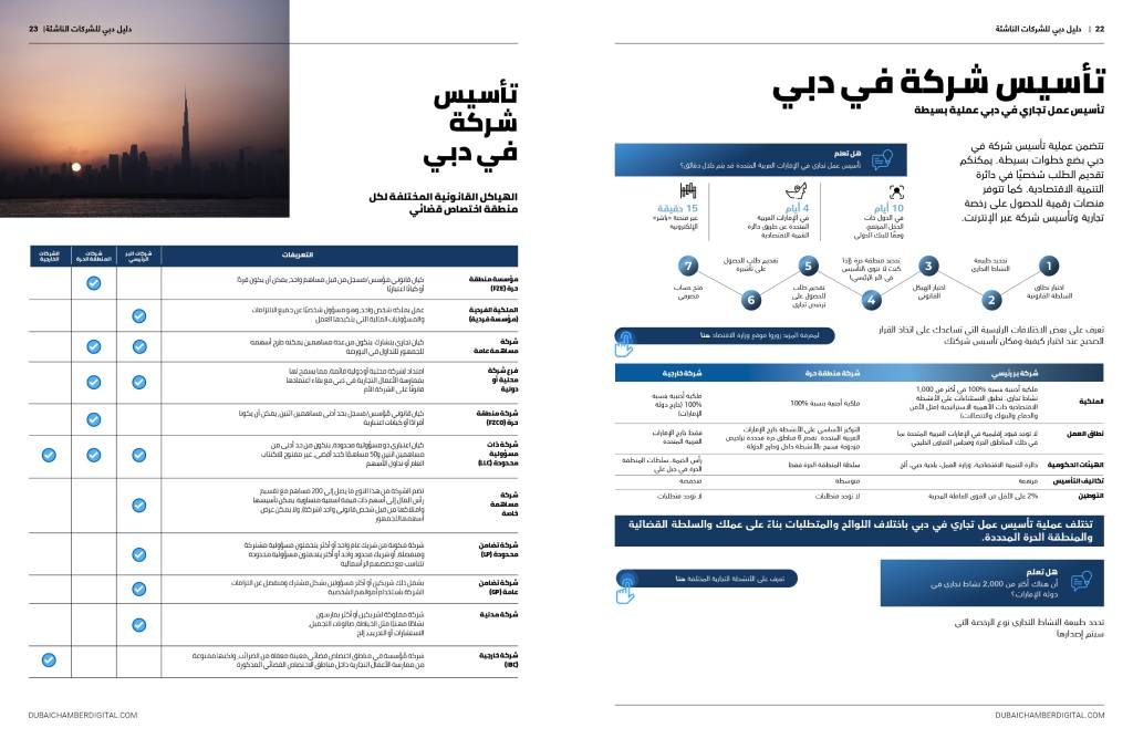 Dubai Startup Guide 2024 (Arabic edition): inside page 4