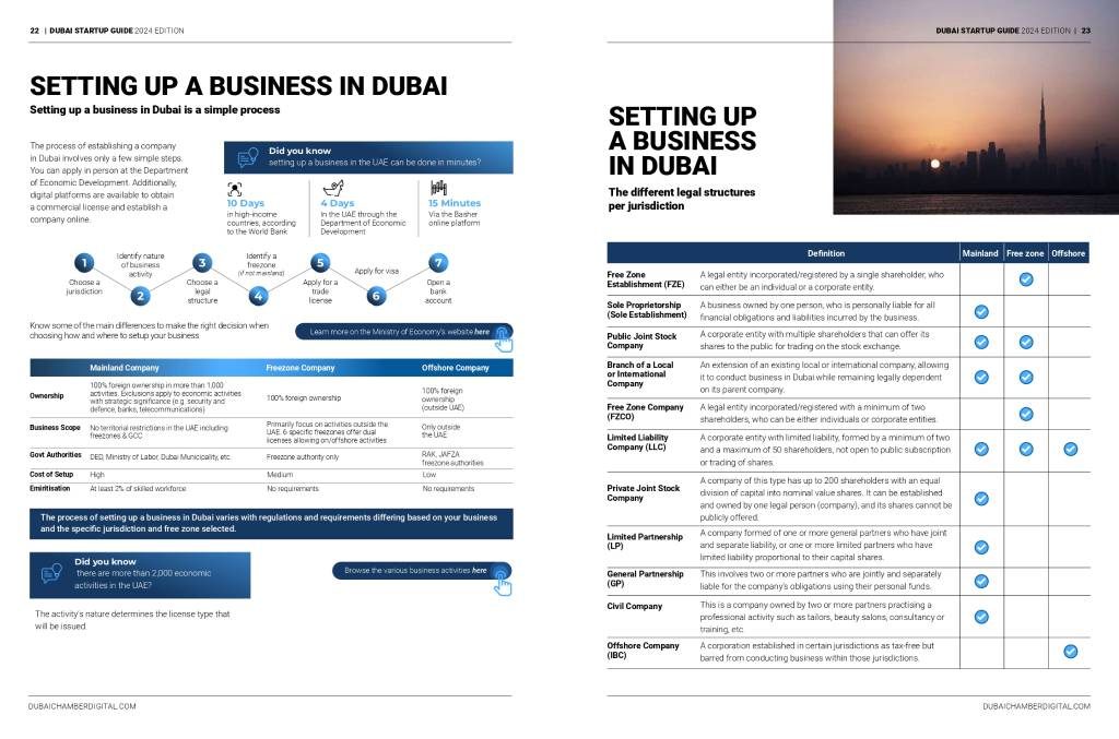 Dubai Startup Guide 2024: inside page 4