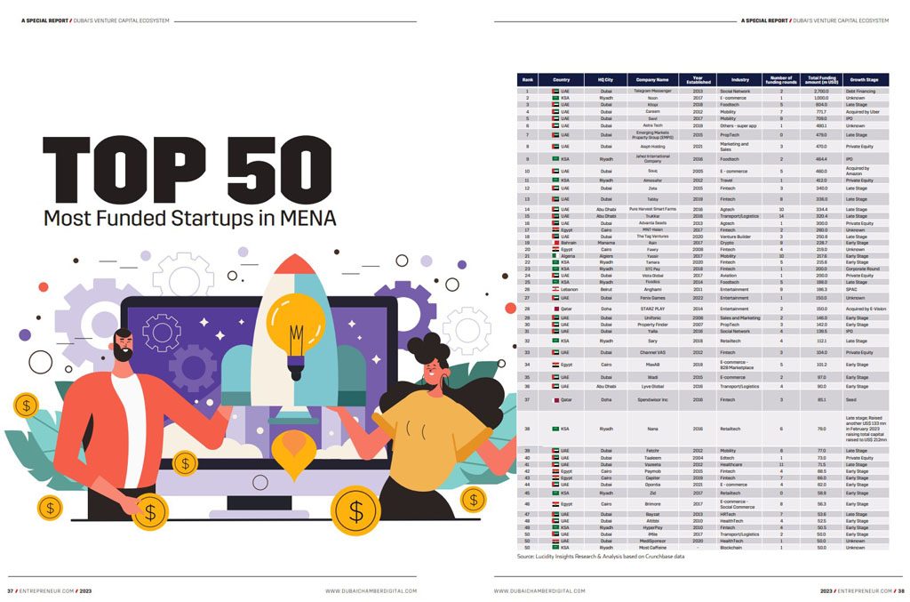Dubai’s Digital Economy: inside page 3