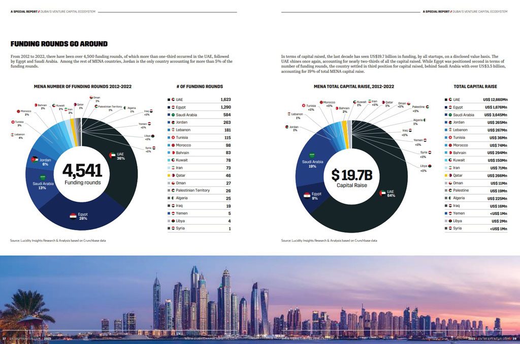 Dubai’s Digital Economy: inside page 4