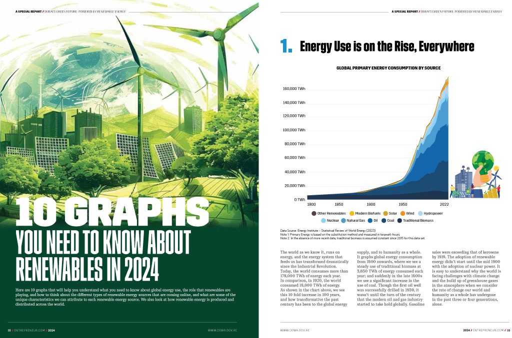 Dubai’s Green Future: Powered by Renewable Energy: inside page 2