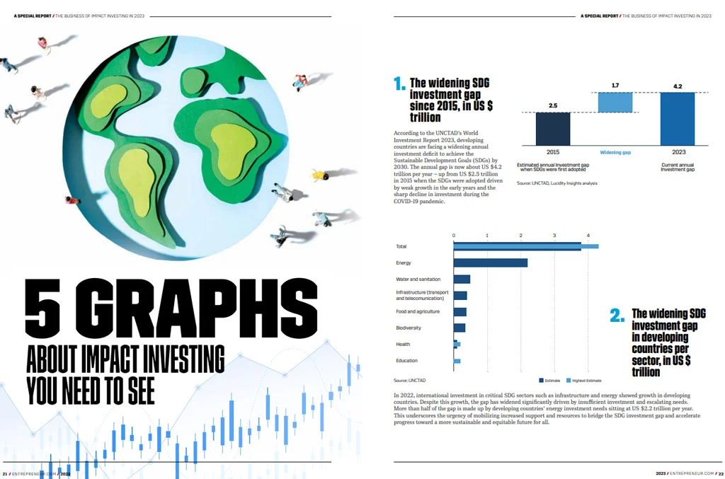 The Business of Impact Investing in 2023: inside page 2
