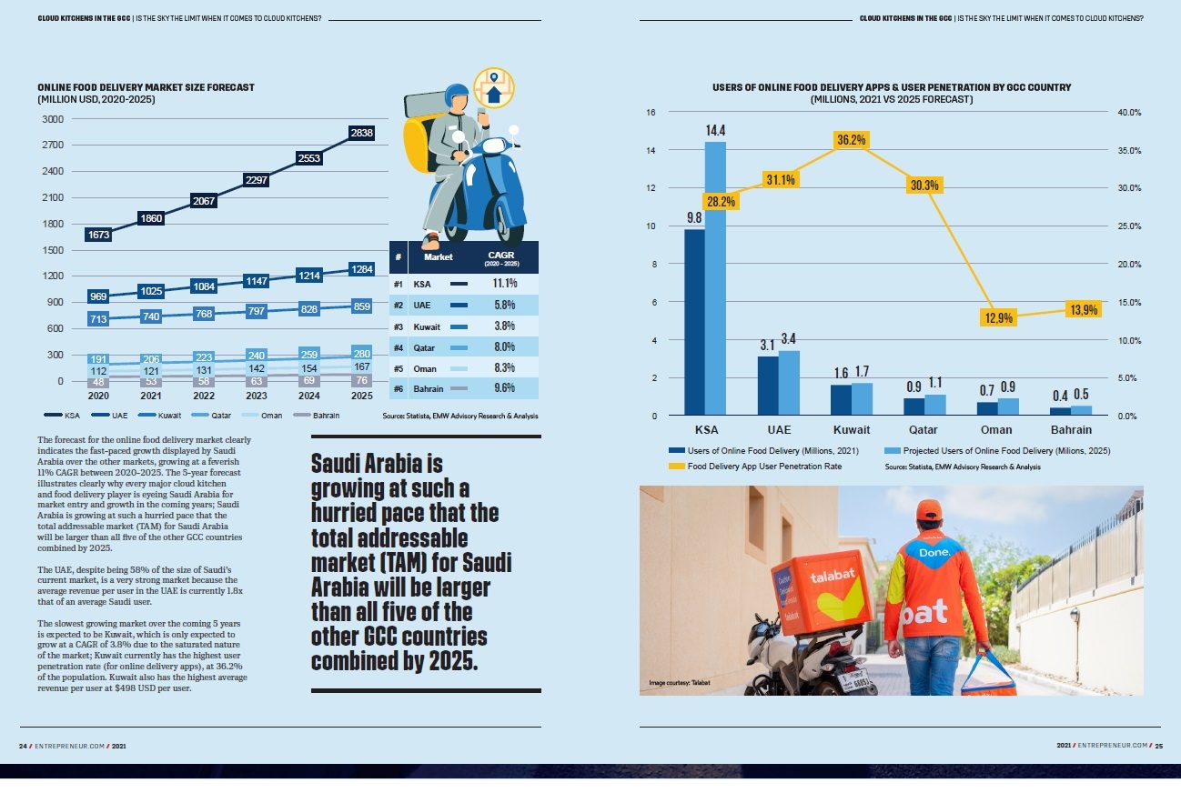 Primed for Growth: inside page 4