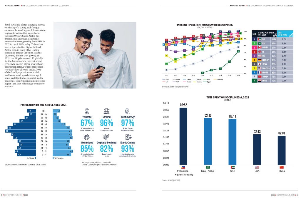 The Evolution of Saudi Arabia’s Start-up Ecosystem 2010-2022: inside page 3