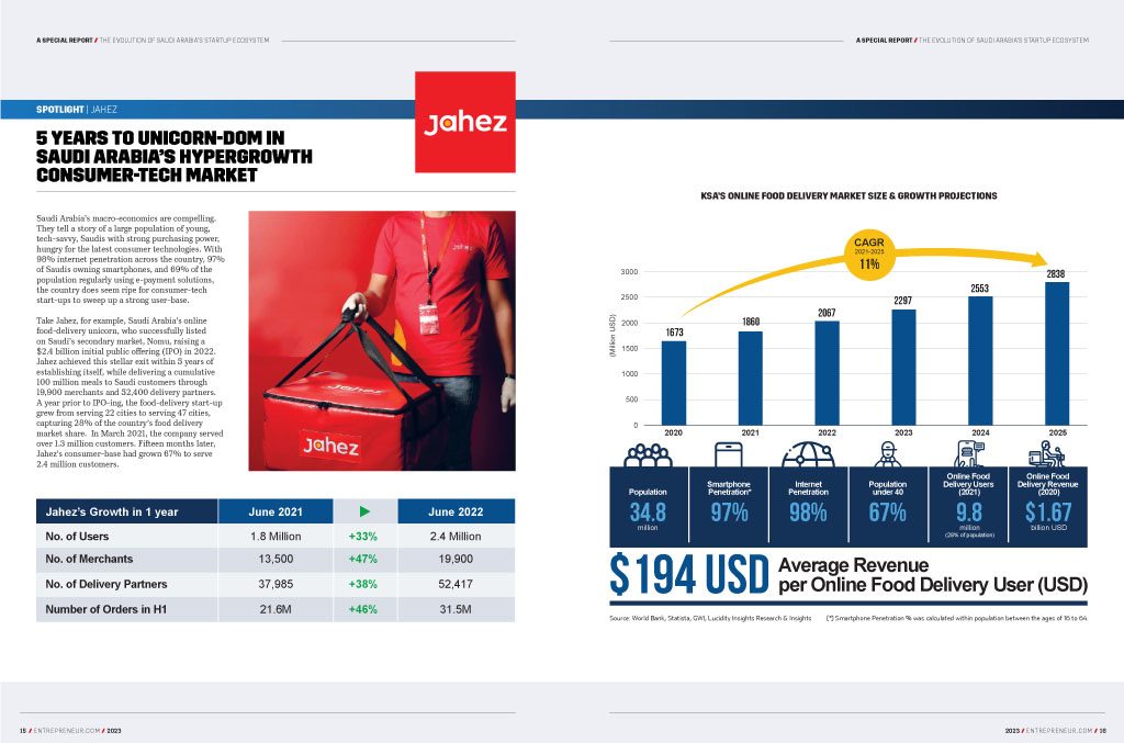 The Evolution of Saudi Arabia’s Start-up Ecosystem 2010-2022: inside page 4
