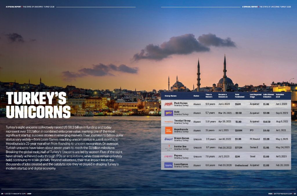 The State of Unicorns: Turkey 2026: inside page 1