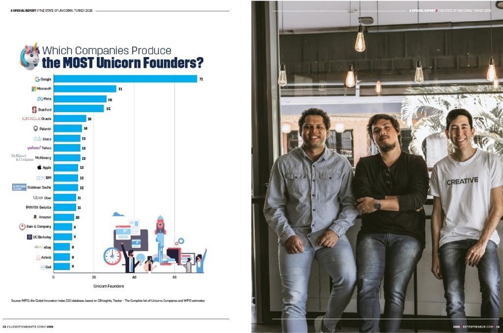 The State of Unicorns: Turkey 2026: inside page 2